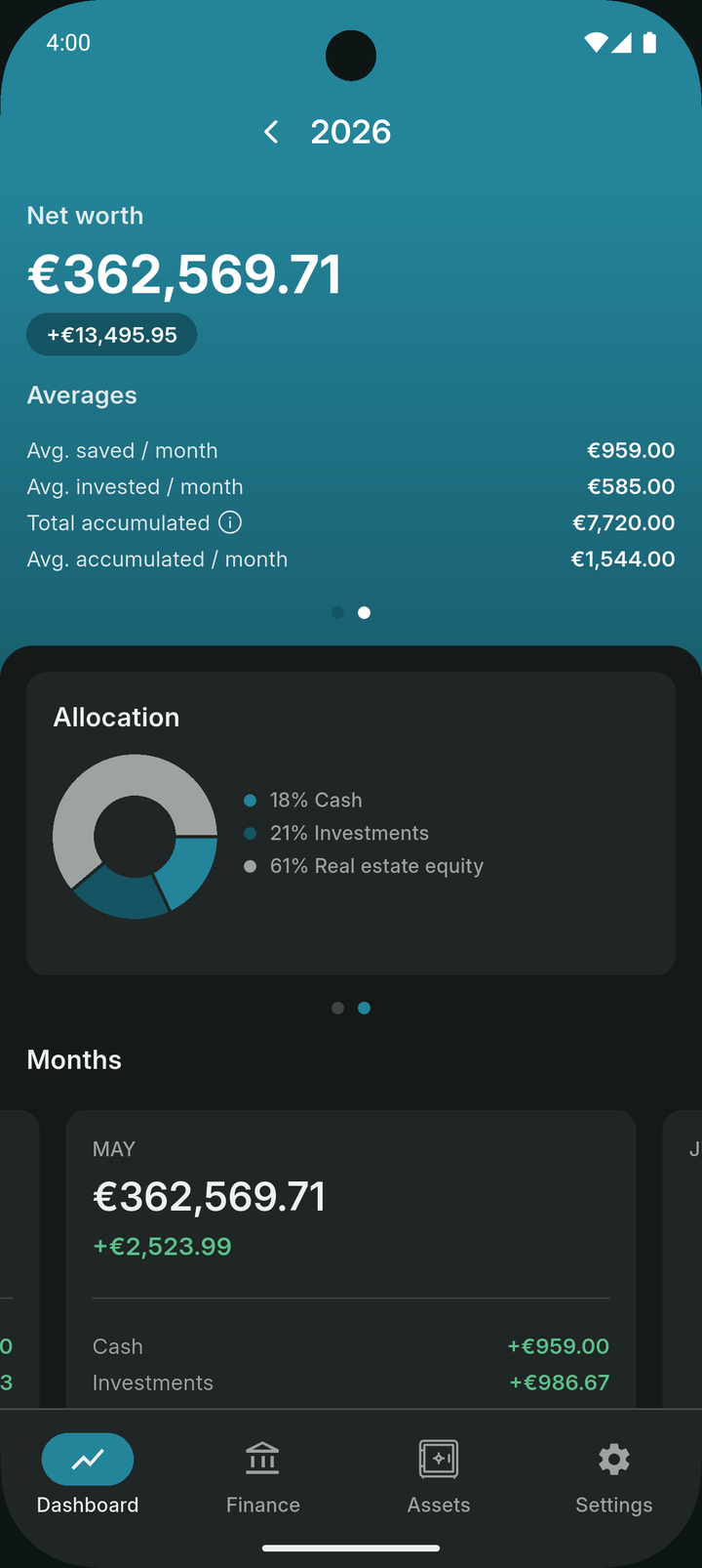 Dashboard allocation and averages