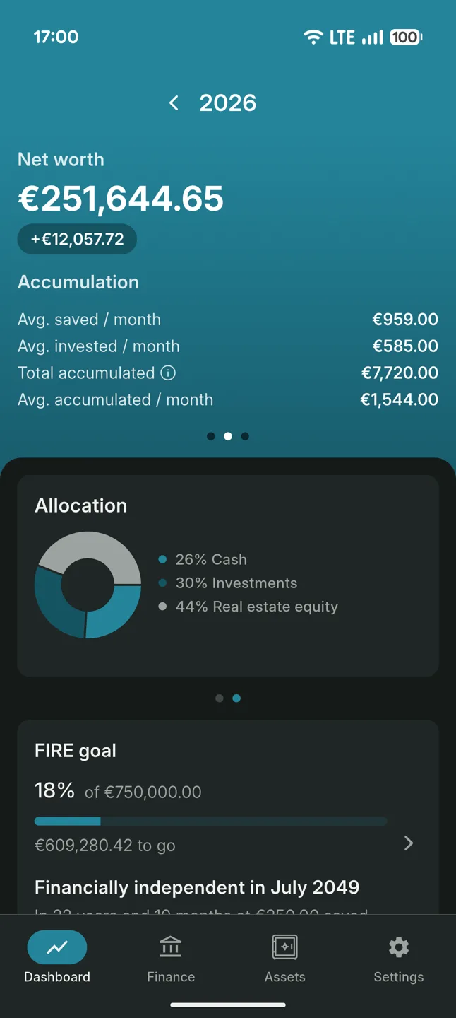 Dashboard showing monthly averages and how the total is allocated