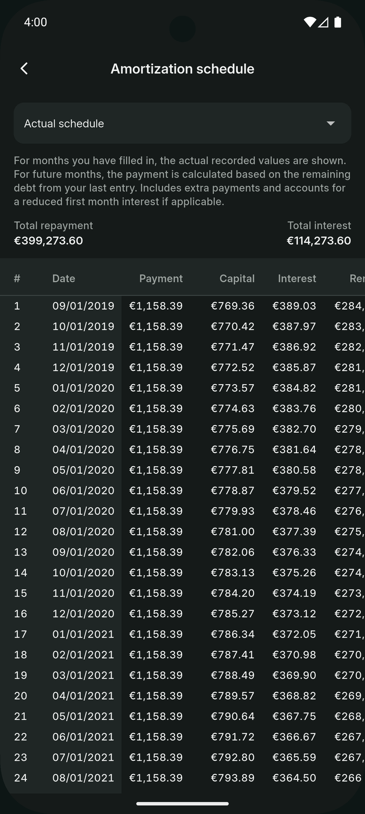Loan amortization schedule