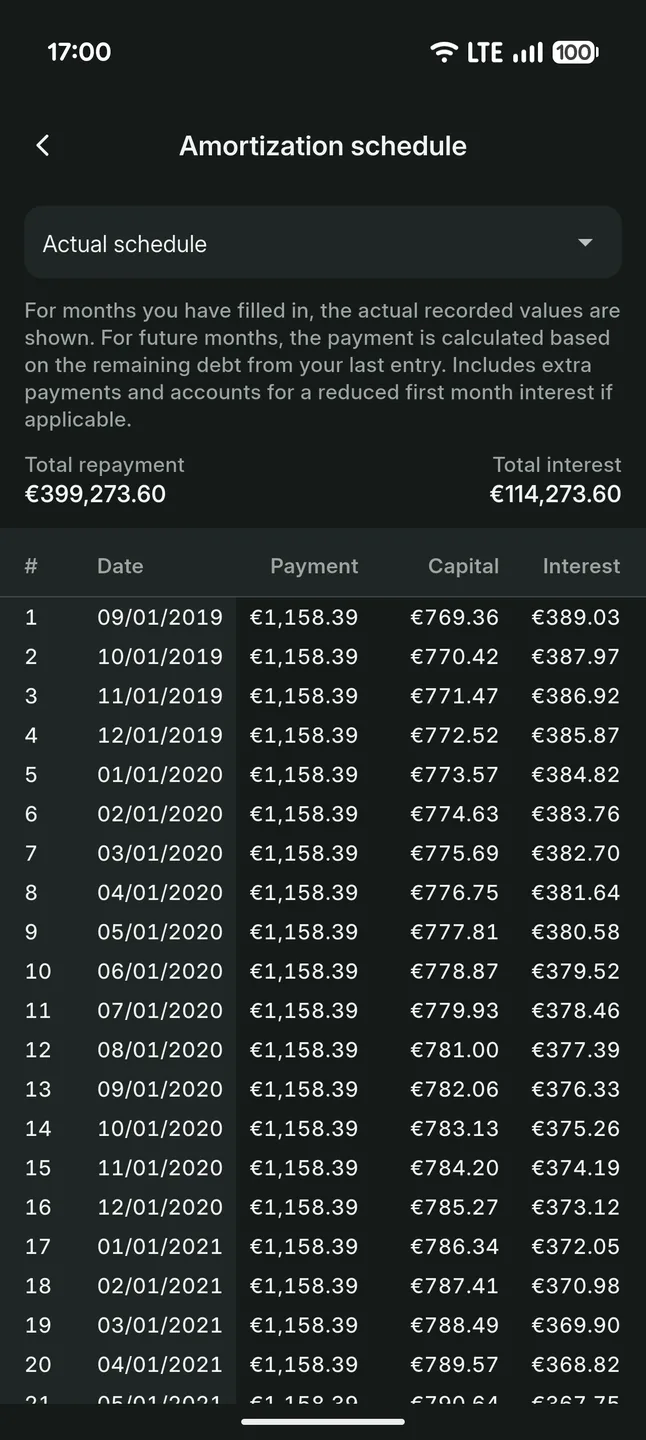 Loan amortisation schedule