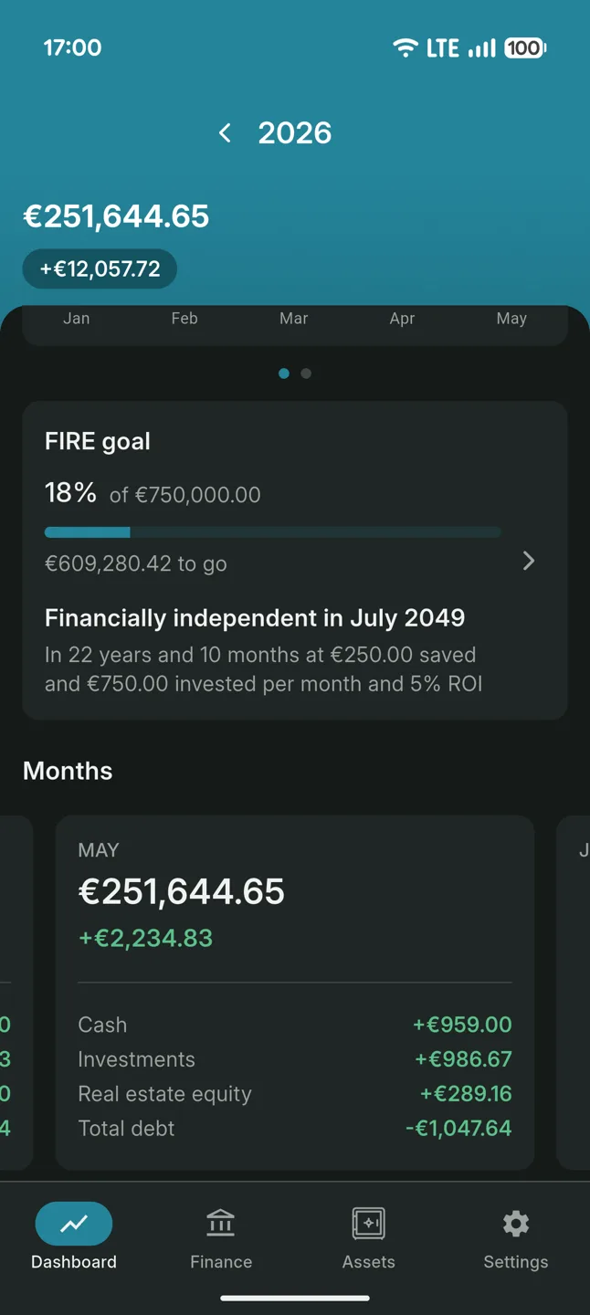 Fyrgo dashboard with FIRE goal progress and the monthly overview
