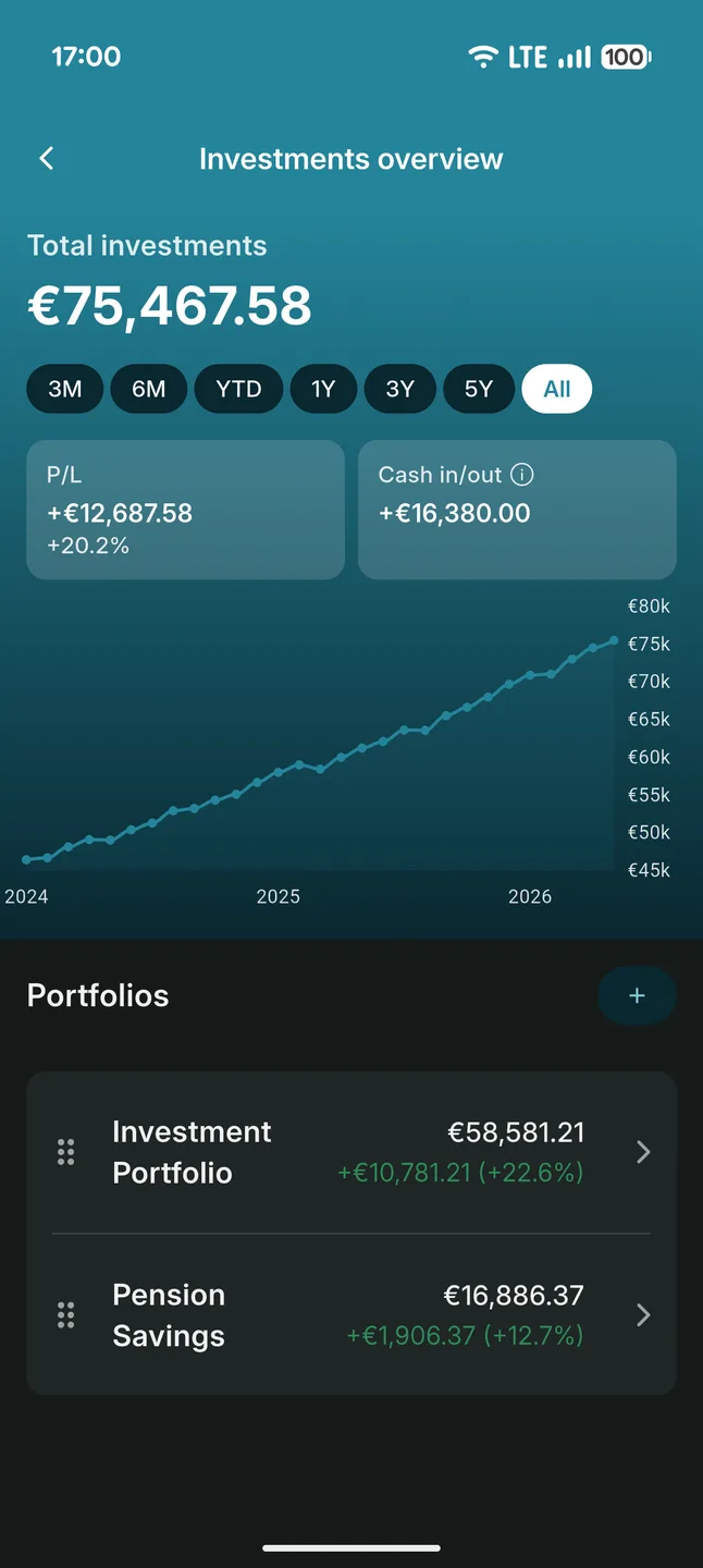 Investments overview with profit and loss over the selected time frame